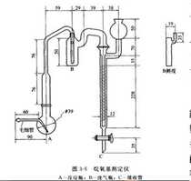 Alkoxy meter experiment instrument