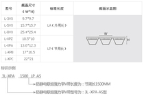 Hongda Triangle with Israel VECTOR POWER United Group Strong narrow V with 3VX couplets Toothed Triangle Belt