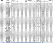 National township population (sixth census) Access database data SQL