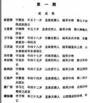 Republic of China Army University No 123 students record