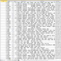 Common food efficacy and function database data SQL