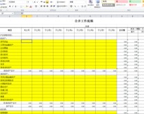 Consolidated financial statement learning materials (including the preparation of Consolidated statement Excel templates and case materials)