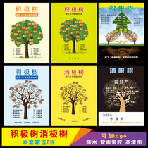  Positive tree Negative tree Psychological catharsis room School mental health counseling room Positive and negative energy decoration wall sticker