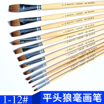 Margaret Flathead Millimeter Paintbrush Powder Paint Brush Acrylic Brush Oil Brush Art Supplies