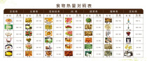 736 home poster board printed sticker material 1033 food heat comparison table