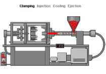 Plastic material analysis PA Plastic Raw Material finished product physical testing product sample composition test (free of charge)
