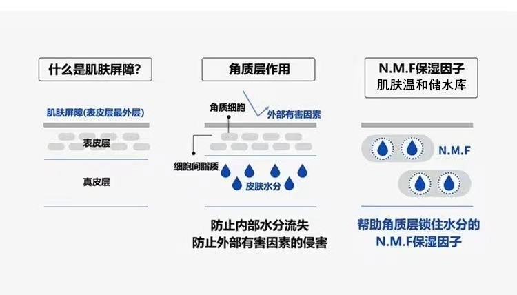 MEDIHEAL/美迪惠爾補水保溼水庫面膜女鎖水提亮滋潤細膩嫩白盒裝