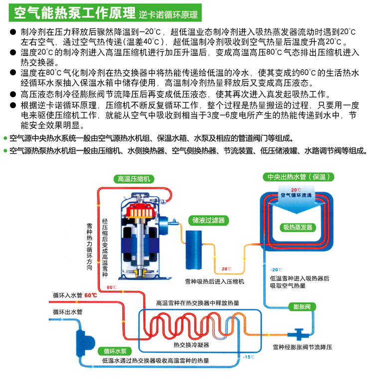 cây nước nóng lạnh toshiba Khách sạn năng lượng không khí máy nước nóng nguồn không khí máy bơm nhiệt máy nước nóng điện phụ trợ 3 5 5 10 chu kỳ máy kỹ thuật máy máy nuocs nóng