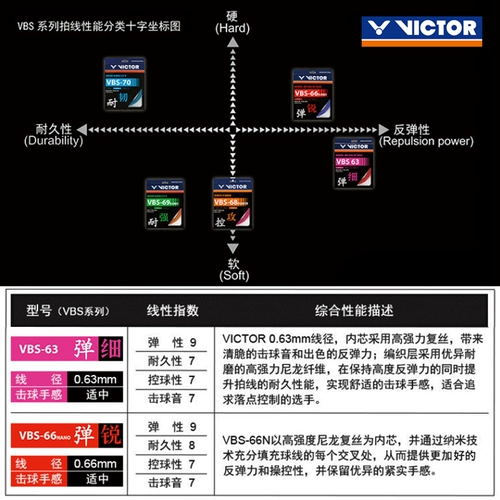 Подлинная победа победа в бадминтоне Victor High Bullet -тип прочный контроль -тип линия пера VBS66N