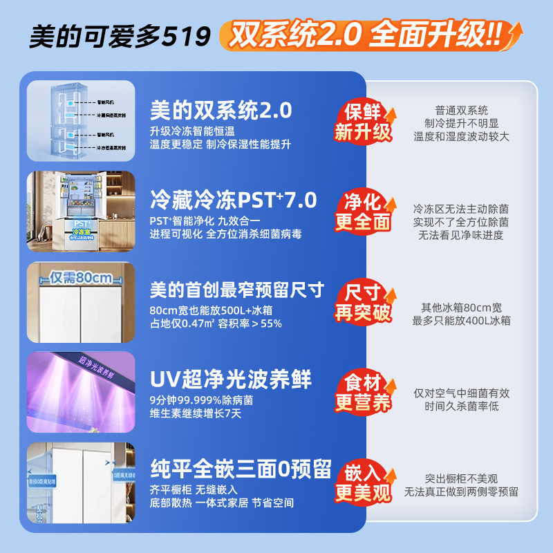 美的MR-519WUFPZE冰箱图片