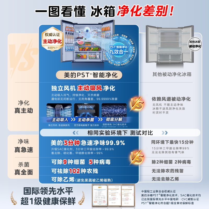 美的BCD-558WUFIPZM(E)冰箱图片