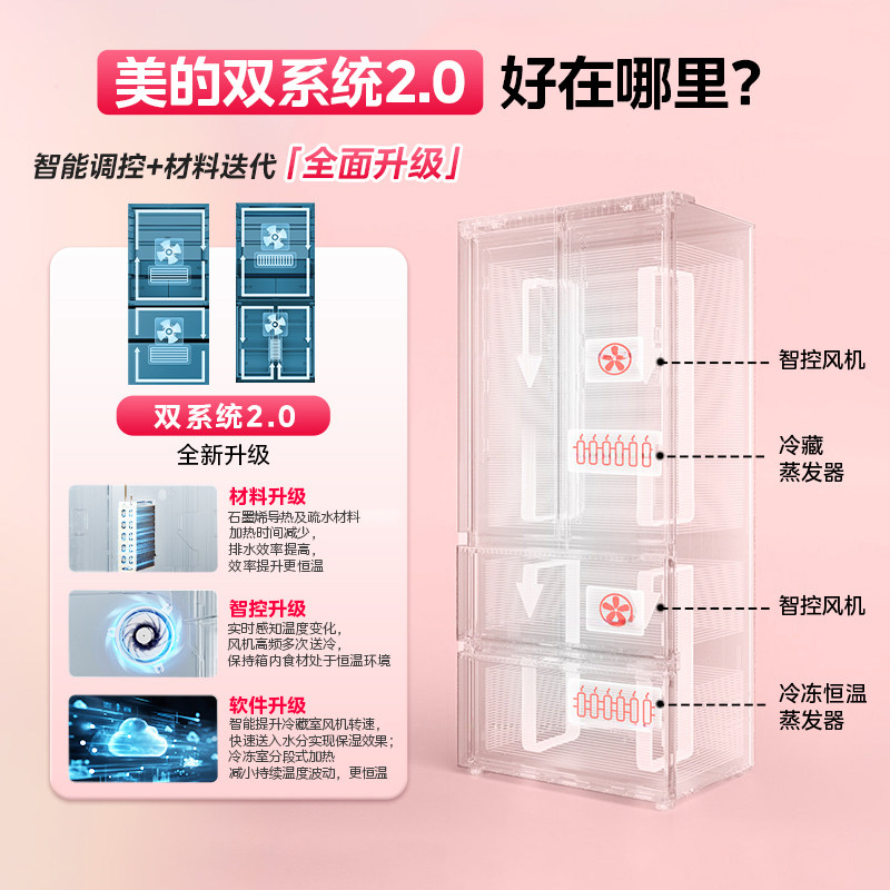 美的MR-508WUFPZE冰箱图片