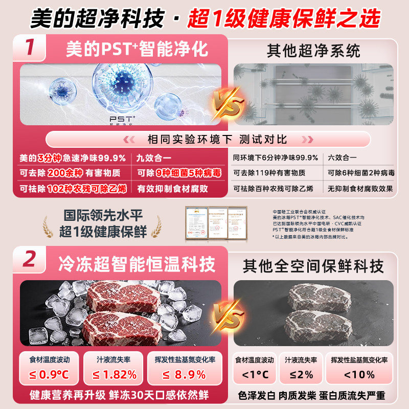 美的MR-508WUFPZE冰箱图片