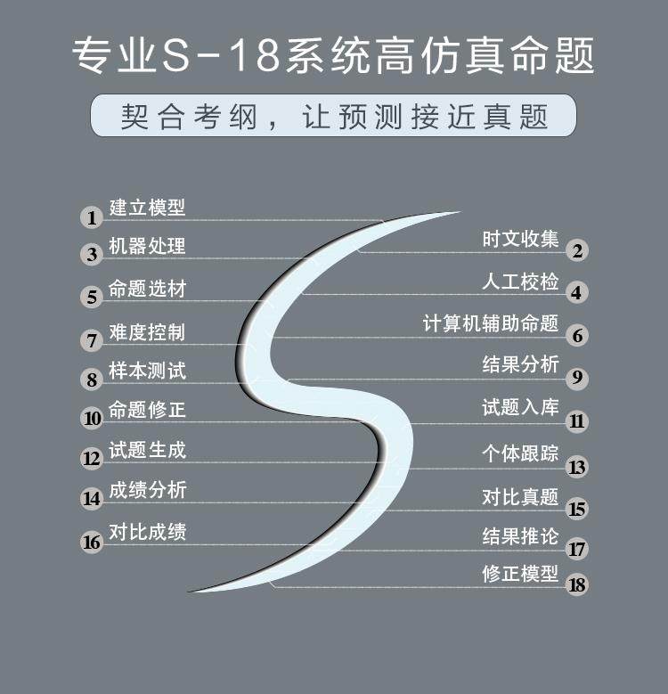 【备考2018.12】星火英语六级真题试卷含6月