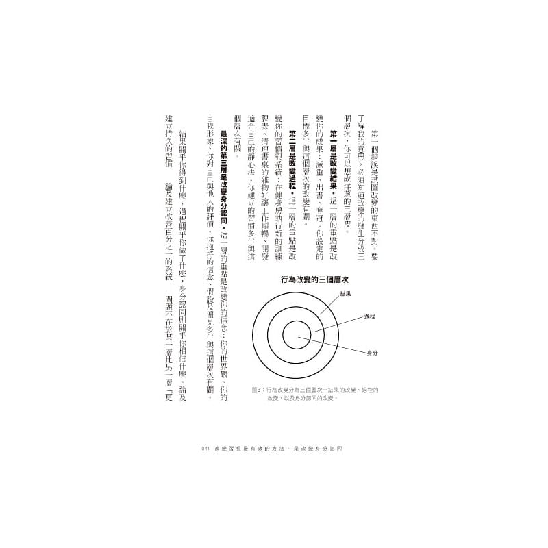 现货正版原版进口图书詹姆斯 克利尔 原子习惯细微改变带来巨大成就的实证法则 方智jp 爱折五