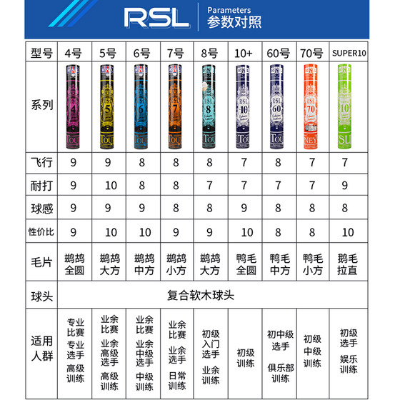 Genuine RSL Asian Lion Badminton No. 4/5/6/7/8/10 resistant flight stable training game ball ymq