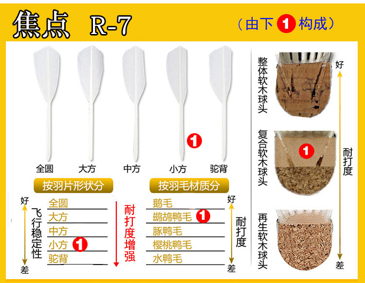 Tập trung cầu lông r7 r-7 không xấu chuyến bay ổn định ổn định chơi vua đào tạo bóng 12 chỉ kiêu ngạo điểm vợt cầu lông cho người mới chơi