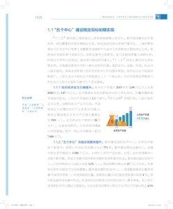 上海市国民经济和社会发展第十四个五年规划和二〇三五年远景目标纲要普及版 上海市人民政府计划管理政治读本上海科学技术出版社