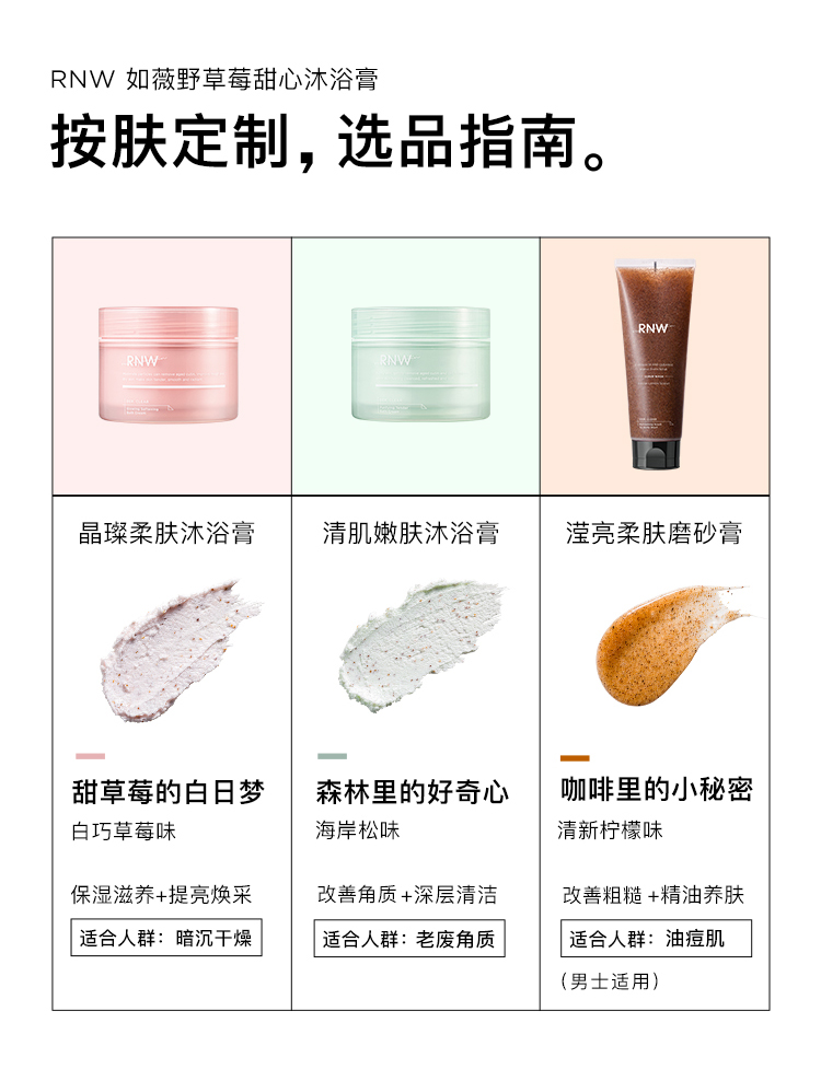 RNW Matte Cream Body Men Tender White Body Retirus Head Leather Quân đội dưới nước Mặt lưng Mụn trứng cá tẩy tế bào chết da đầu the body shop