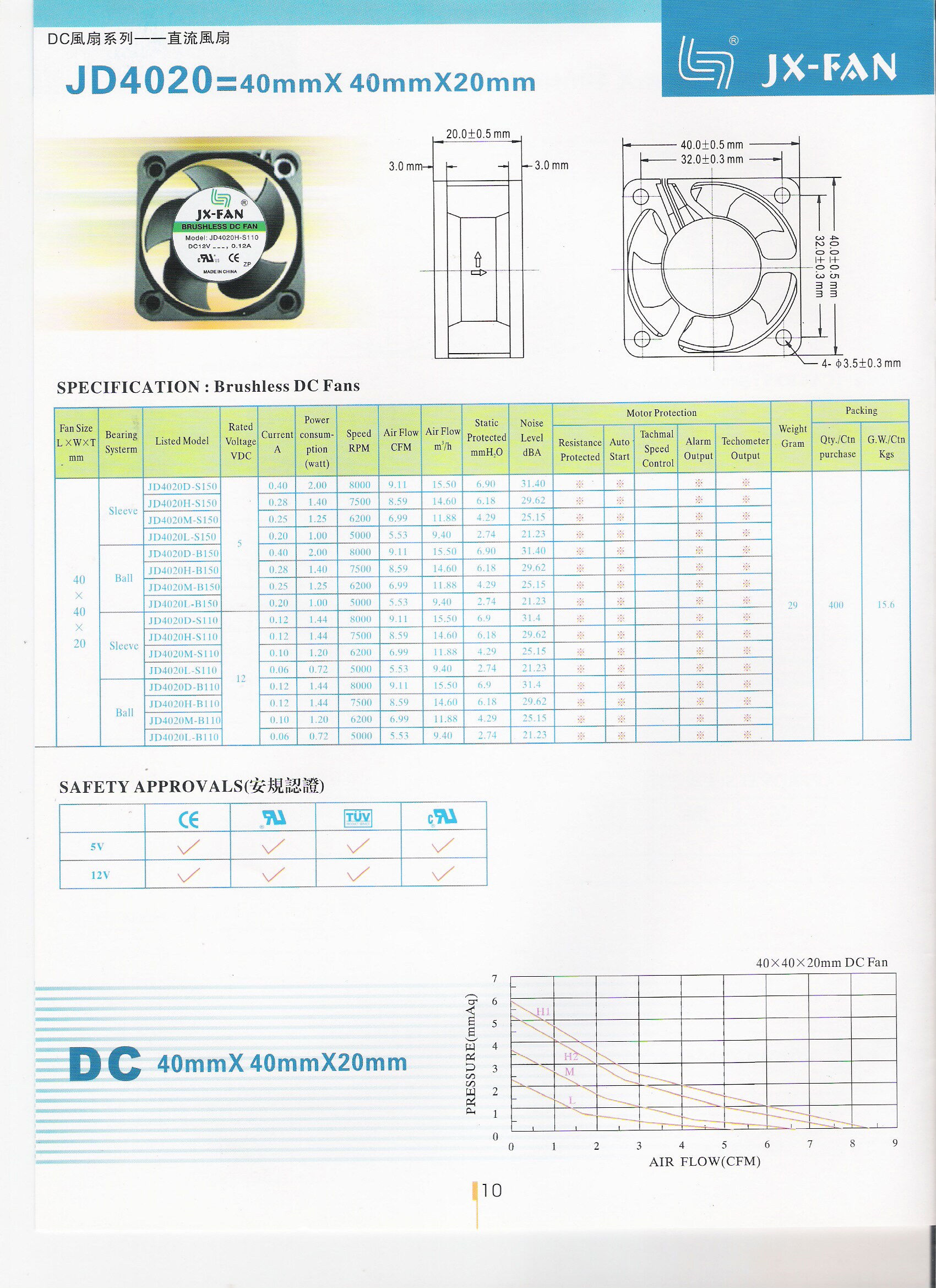 Ventilateur USB - Ref 403220 Image 11