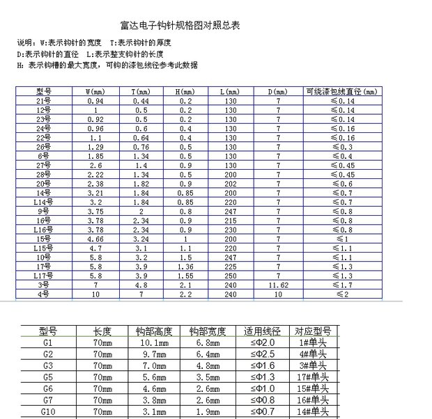 Móc khóa móc từ tính Yonghua