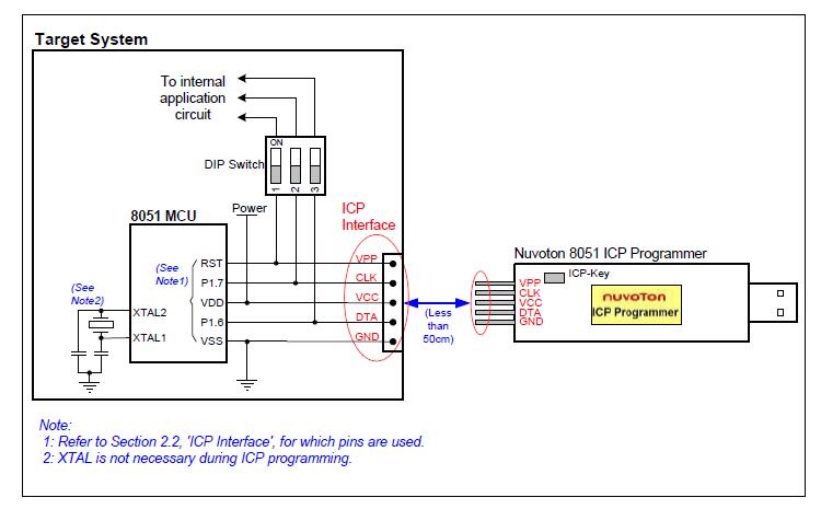 Received http code 502 from proxy after connect sgshop