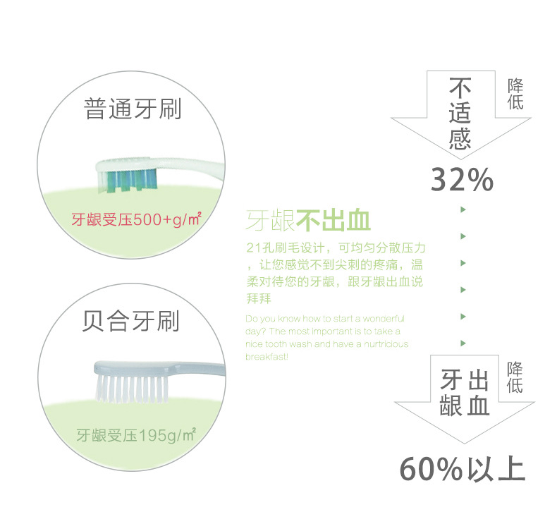 BH清新日系软毛素色牙刷超细软毛牙刷细毛防出血护齿