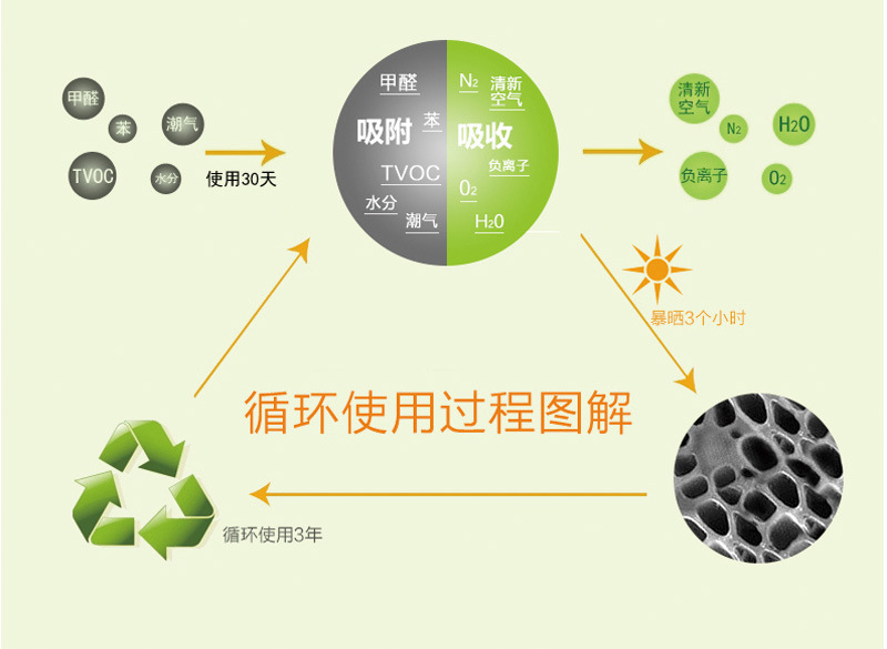 KD冰箱除味剂去味活性炭包多孔除味盒保鲜杀菌除臭除臭剂去异味