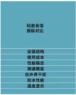 Tableau de bord vélo - Ref 2425158 Image 23