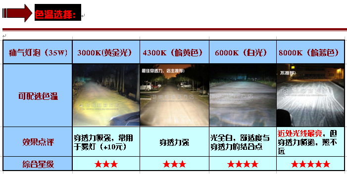 Xe máy Jialing JH70 Jialing 48 Moped 48 Đèn pha Xenon Light Angel Eye Devil Eye Lens hội đèn pha xe máy wave