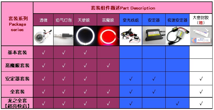Xe máy Qianjiang với đèn pha QJ150-B 250-H XV250 sửa đổi ống kính Xenon ống kính thiên thần - Đèn HID xe máy đèn pha xe wave