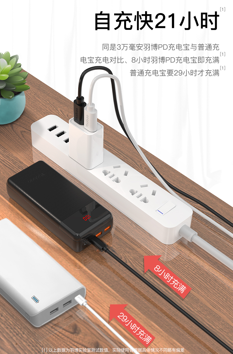 Yubo sạc hai chiều sạc nhanh 30.000 mAh Đèn flash PD công suất lớn 18W sạc năng lượng di động phổ thông Huawei - Ngân hàng điện thoại di động sạc dự phòng umetravel 20000