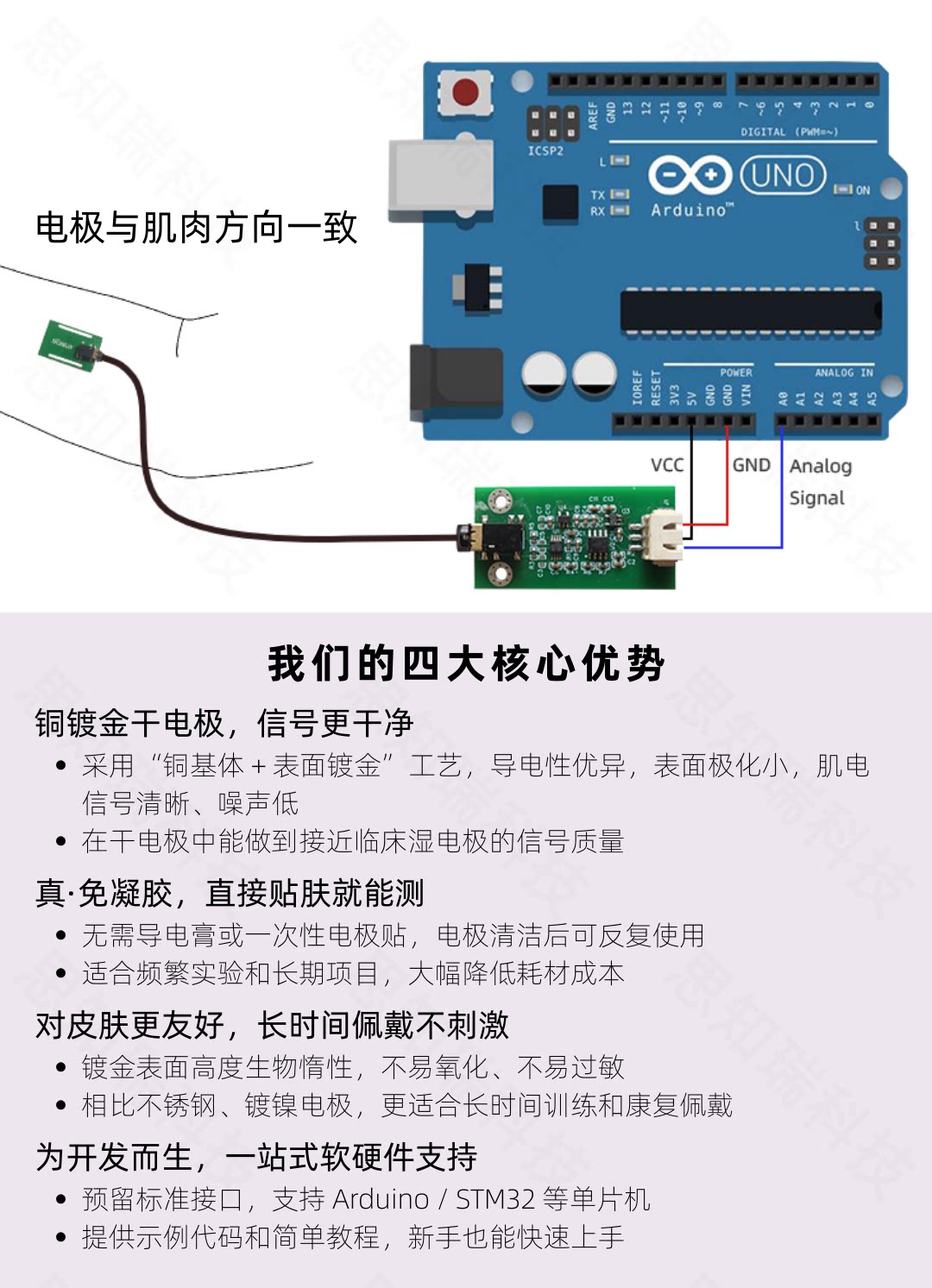 Módulo de adquisición de electromiografía de superficie, sensor de ...