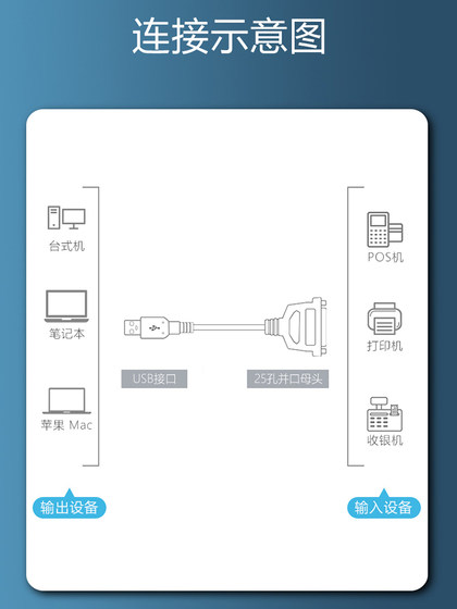 USB-병렬 포트 기존 25핀 프린터 데이터 케이블 USB-병렬 포트 db36 직렬 포트 케이블 커넥터