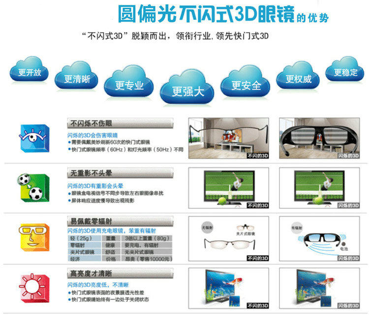 Lunettes VR ou 3D - Ref 1228699 Image 20