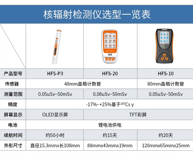Portable Pen Digital Display Core Radiator Xy Ray Industrial Medical Core Pollution Pen Type Personal Dose Alarm
