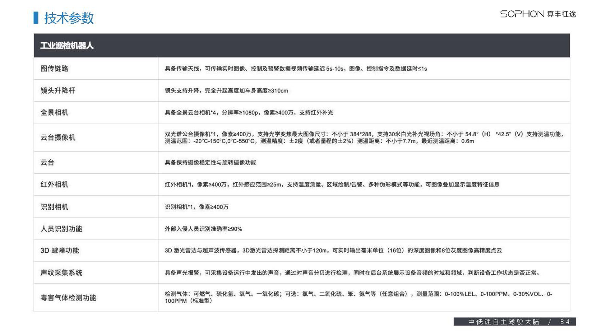 Другие роботы 工业巡检机器人 环境检测 有毒气体检测 可燃气体监测 镜头可伸降