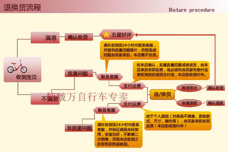 Tableau de bord vélo - Ref 2417848 Image 26