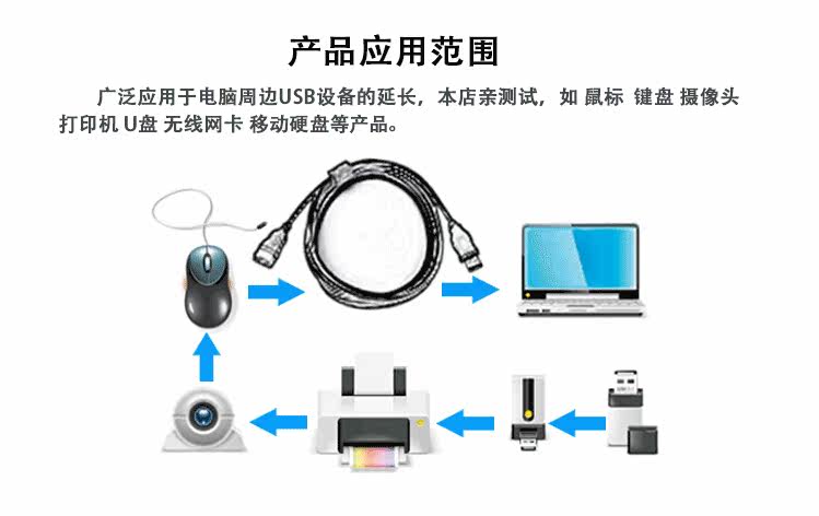 Prolongateur USB - Ref 438736 Image 6