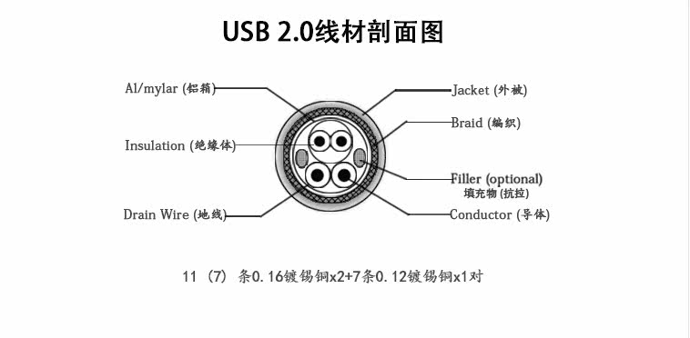 Prolongateur USB - Ref 438736 Image 8