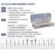RA0212D (внутри) комплект фарфорового ремонта и полировки