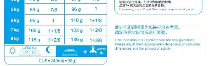 Royal Canin Royal Dog Dog Food Thức ăn cho chó Pet BF29 hơn Gấu 1,5kg Thức ăn cho chó nhỏ