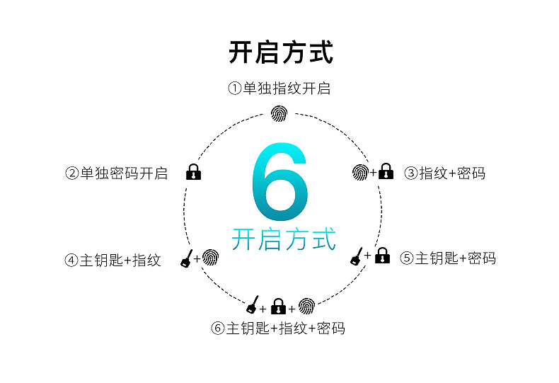 Jiebao Dawang an toàn hộ gia đình nhỏ 3 văn phòng vân tay 45 tất cả thép an toàn vô hình tường đầu giường tủ phẳng cửa vi may chống trộm 撬 杰 tủ an toàn tiêu chuẩn
