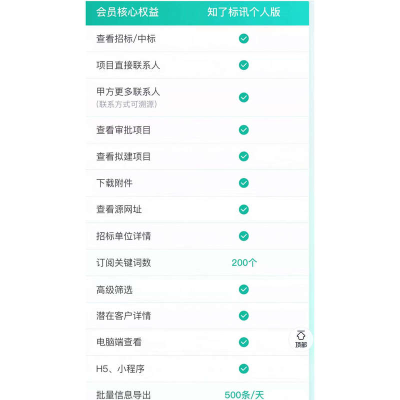 Yifangbao Member Services: Cicada Bid News, Bidding, and Winning Information Inquiry Yifangbao Member Services: Cicada Bid News, Bidding, and Winning Information Inquiry