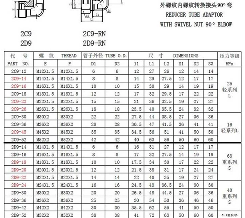 Khớp nối thẻ với dây bên trong và bên ngoài khuỷu tay góc phải thủy lực 2C9 ánh sáng 2D9 khớp chuyển tiếp thủy lực bằng thép carbon nặng