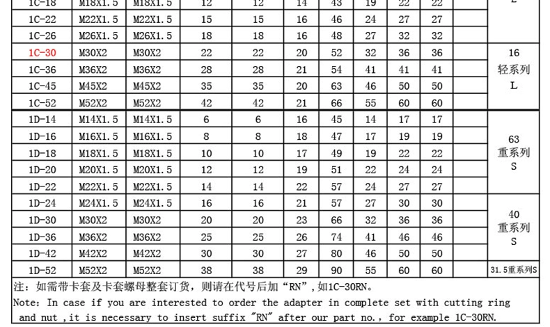 Eaton Yonghua tiêu chuẩn 24 độ côn ferrule thép carbon khớp chuyển tiếp thủy lực Loại 1C series hai đầu loại ánh sáng