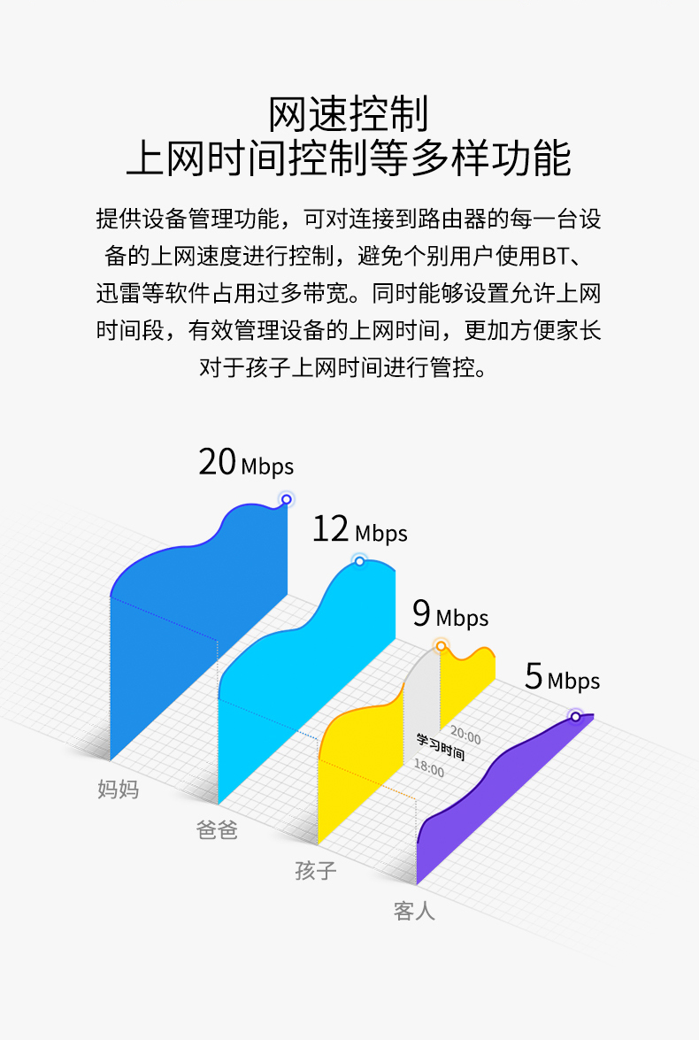 TP-LINK 千兆无线路由器WDR5620光纤双频wifi