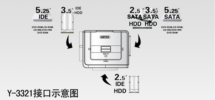 Concentrateur USB - Ref 369943 Image 12