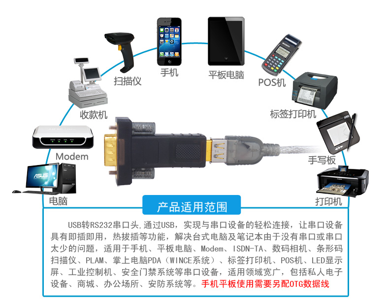Concentrateur USB - Ref 367874 Image 28