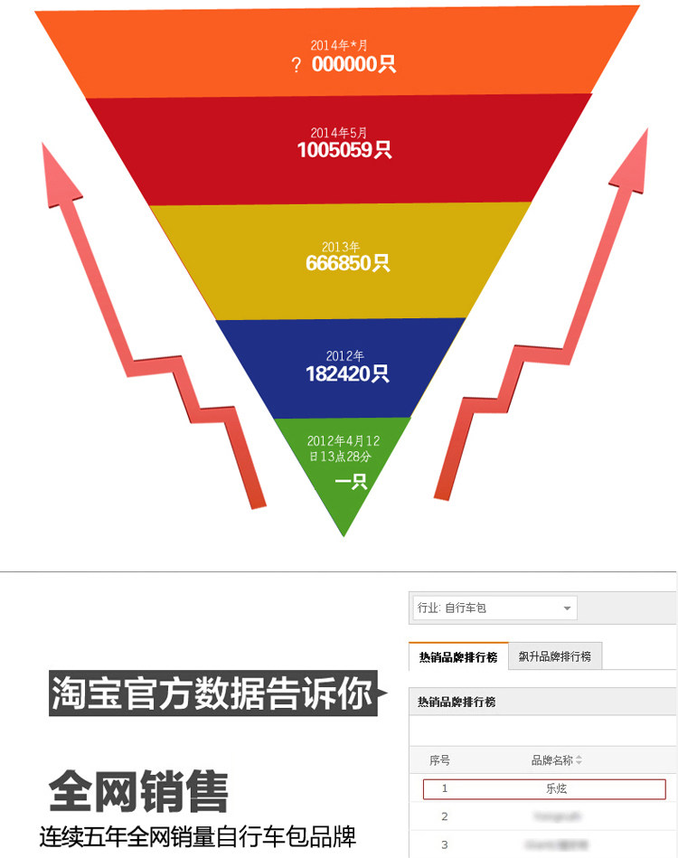 Sacoche pour vélo ROSWHEEL - Ref 2213774 Image 9